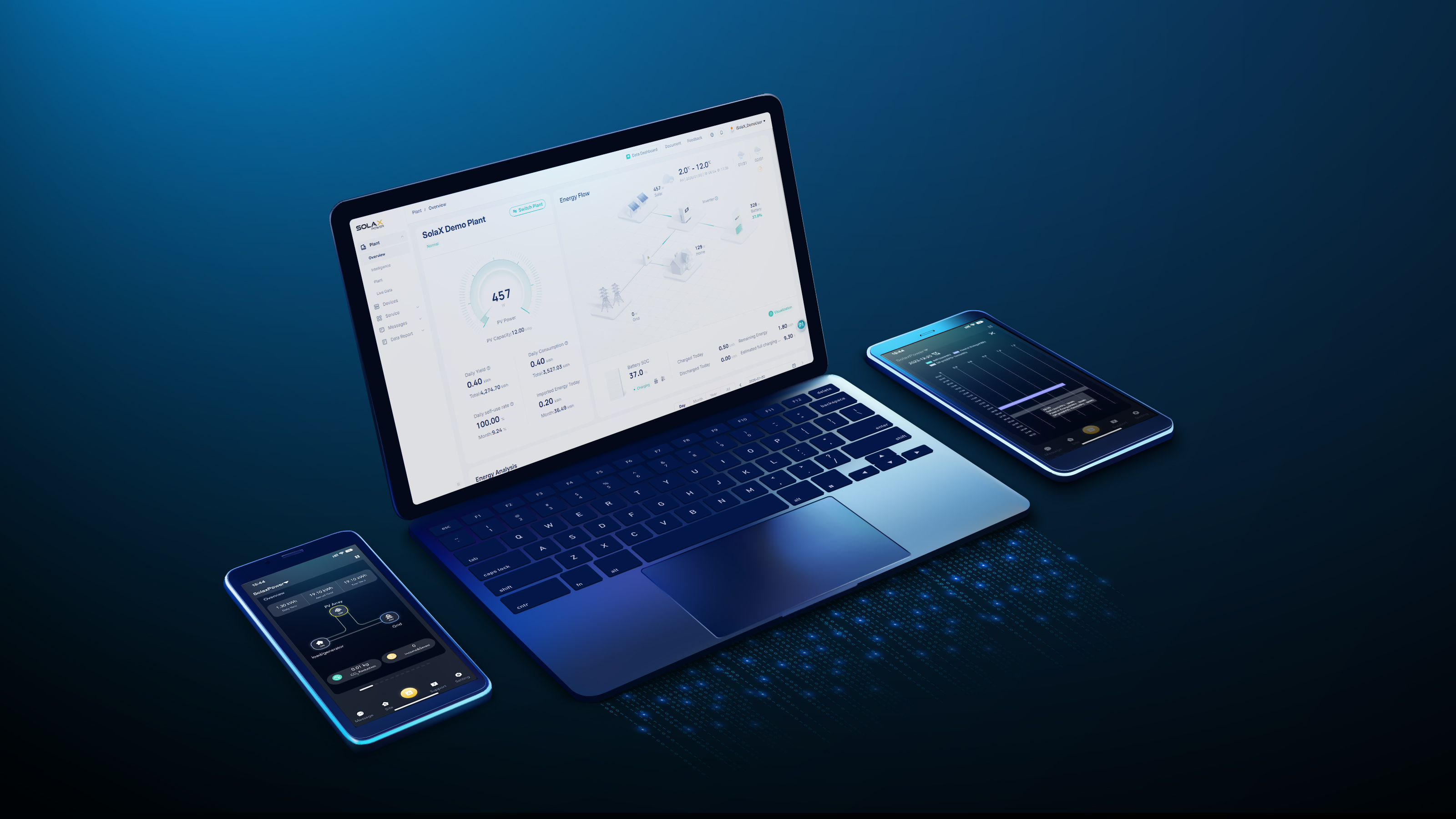 Smart Energy Management & Versatile Applications