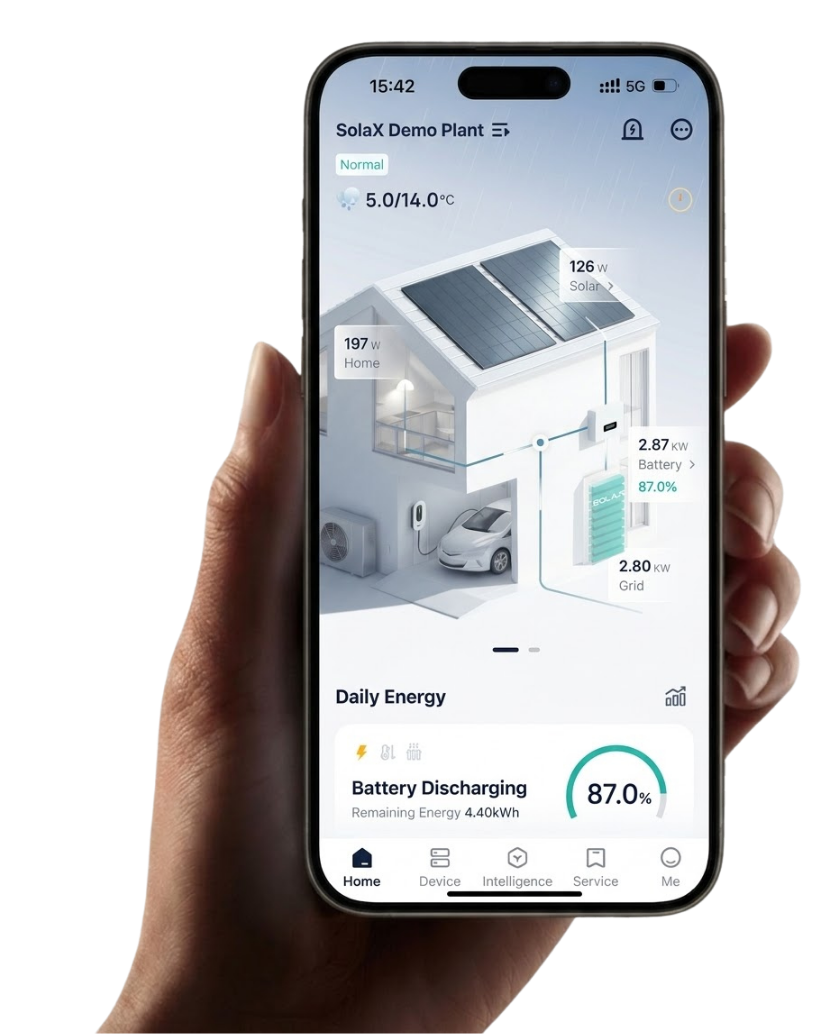 Residential Scenario