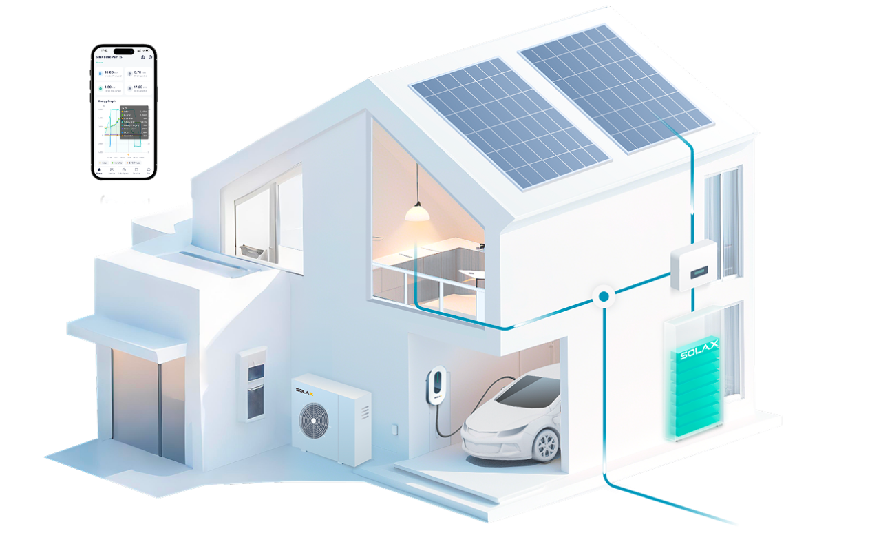 Residential Scenario
