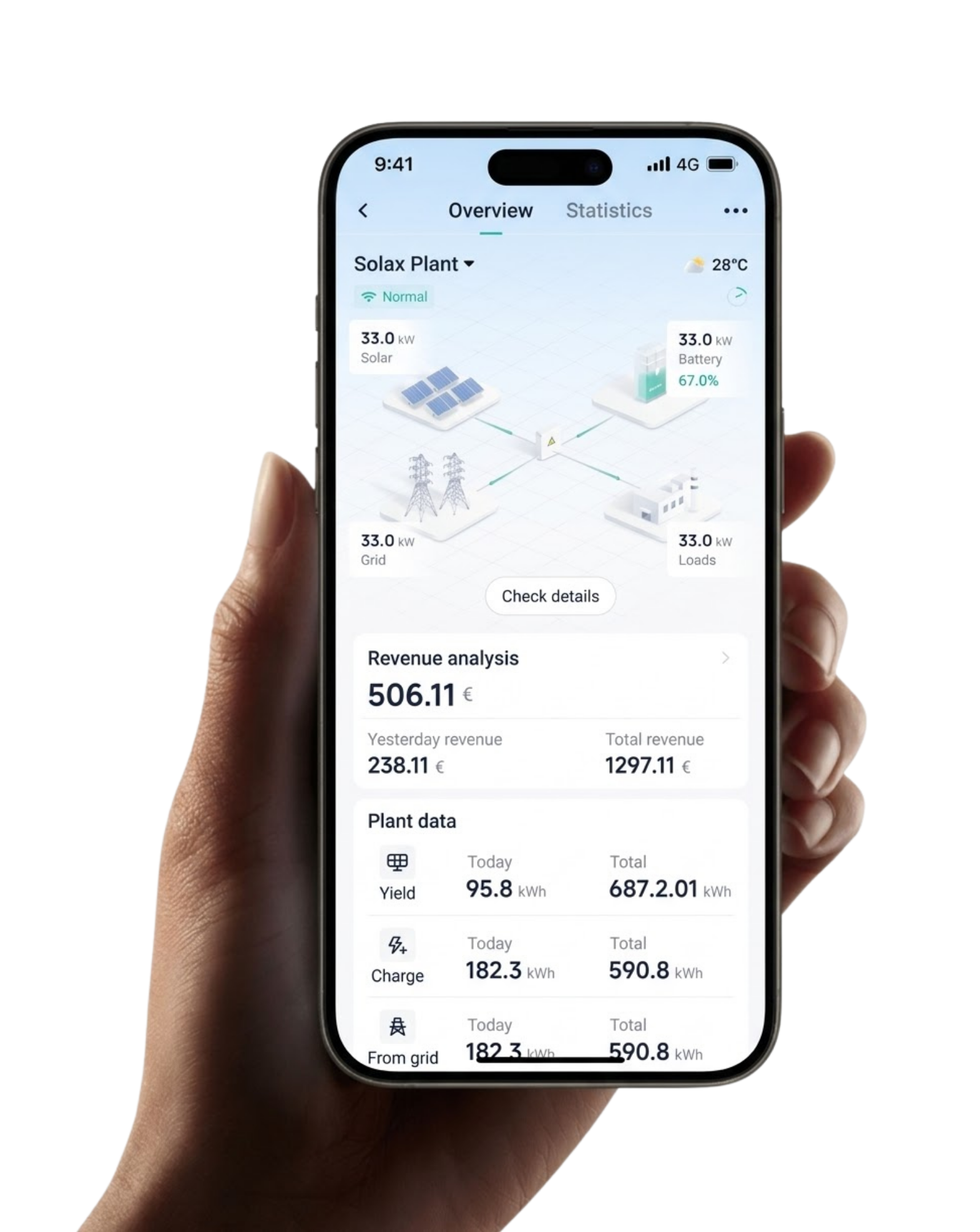 Efficiency at Your Fingertips