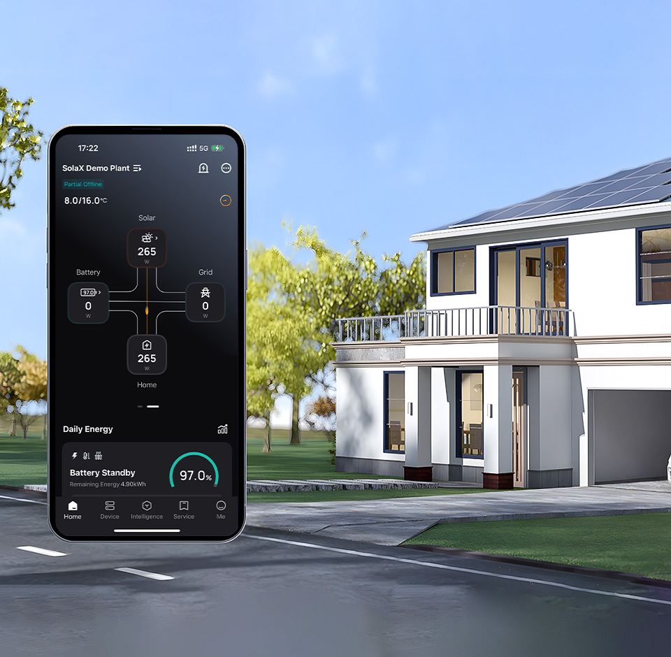 Smart Energy Ecosystem Integration