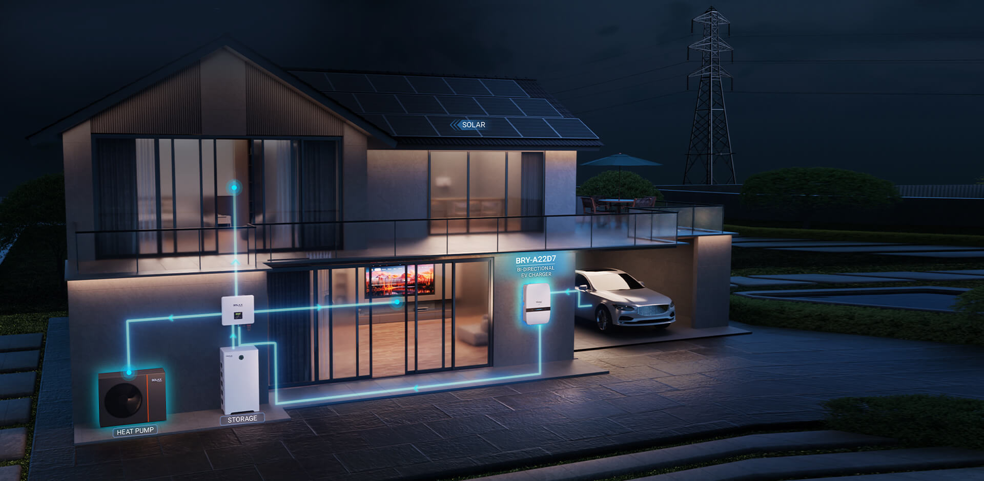 Integrated PV + ESS + V2H + Thermal Solution