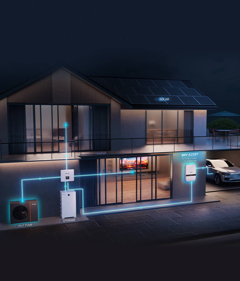 SolaX Integrated Home Ecosystem