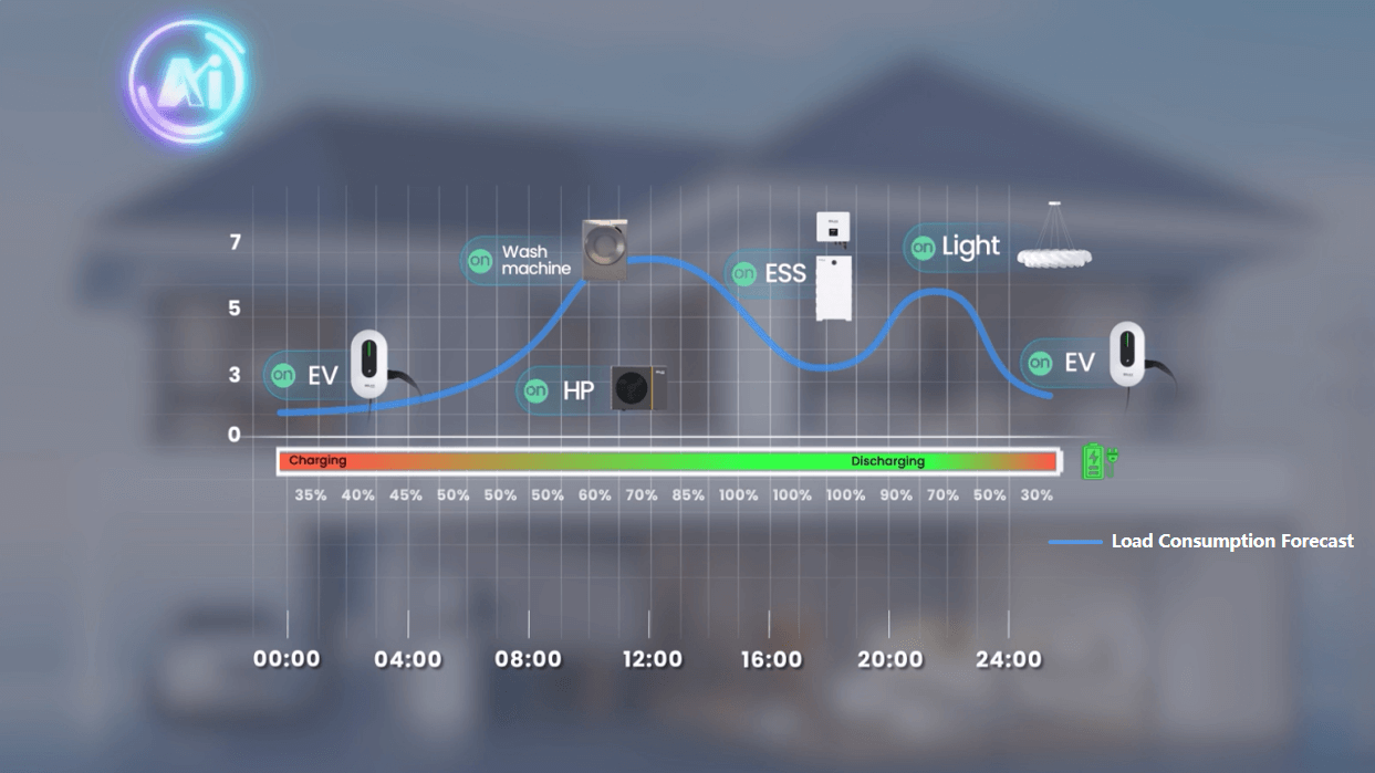 SolaX Smarter Energy Decisions Powered by AI
