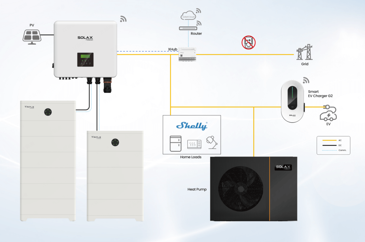Direct Meter Replacement