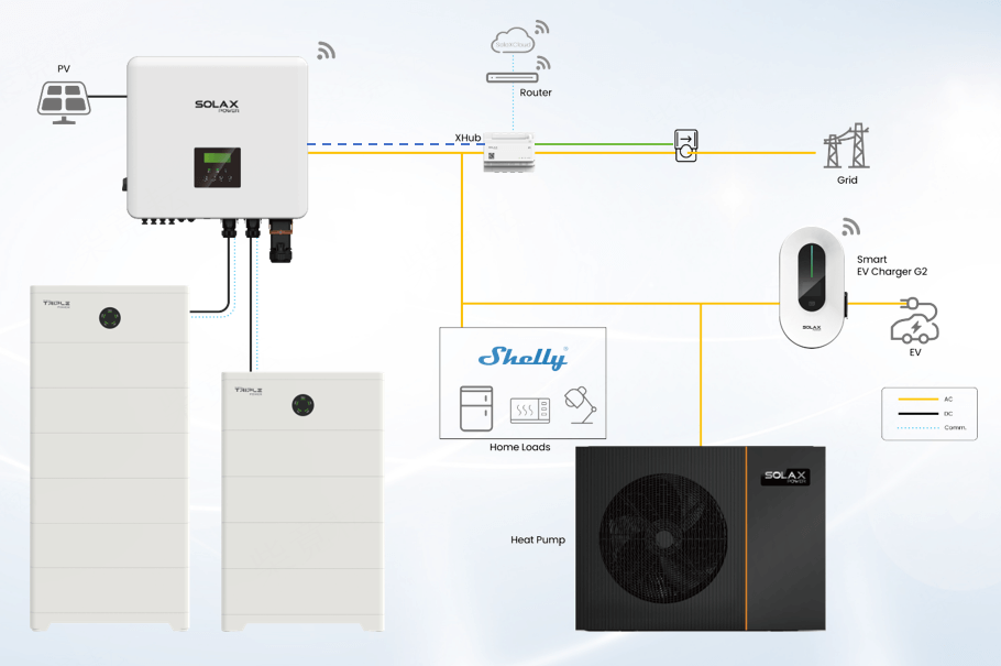 External CT Architecture