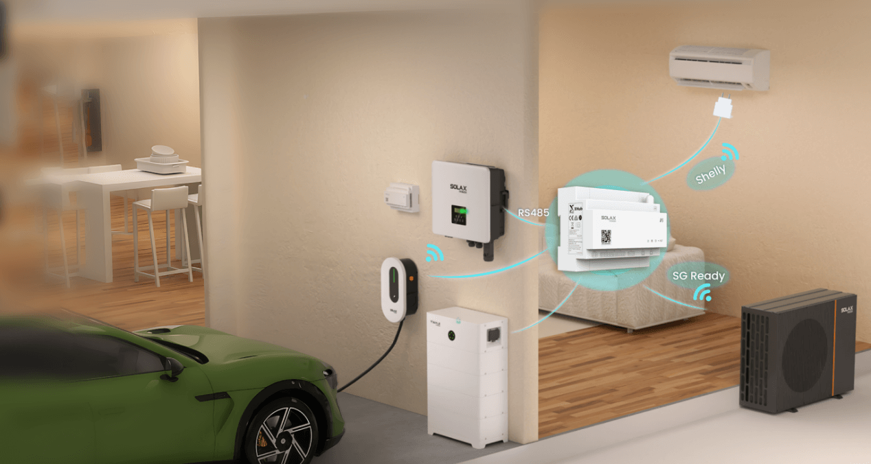 Smart Home Integration with Shelly