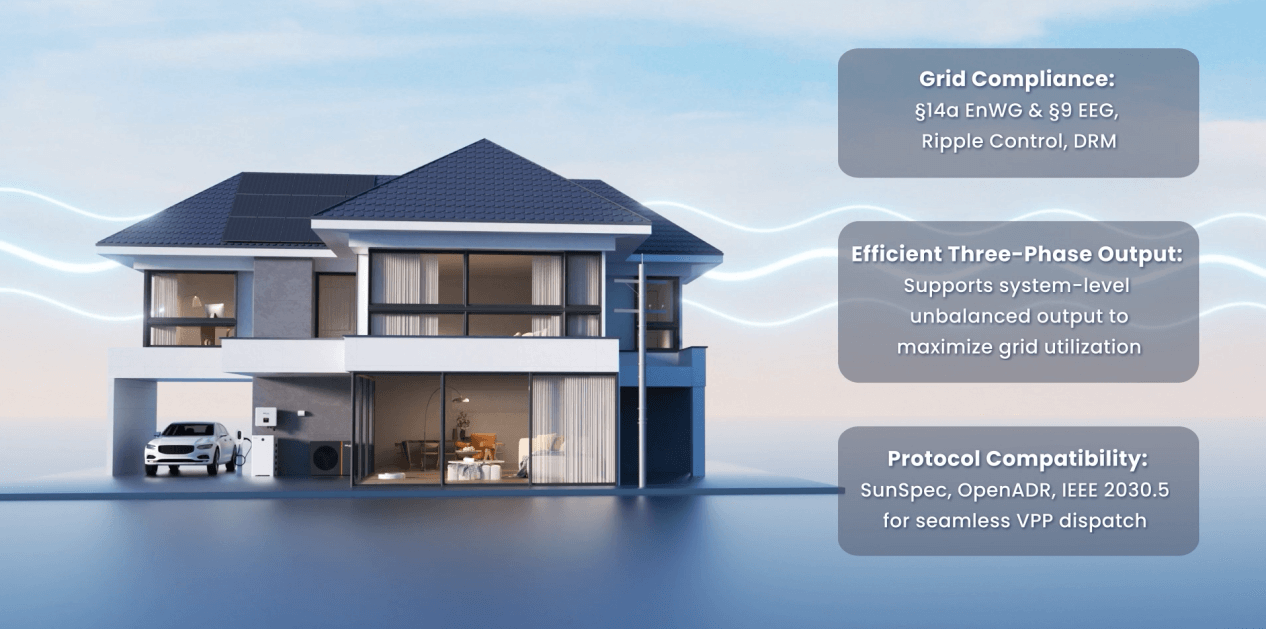 XHub incorporates built-in support for major global standards
