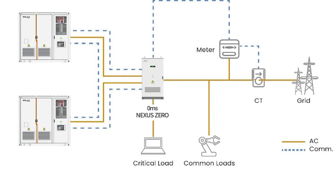 C&I Backup Power with 0ms Switching.jpg