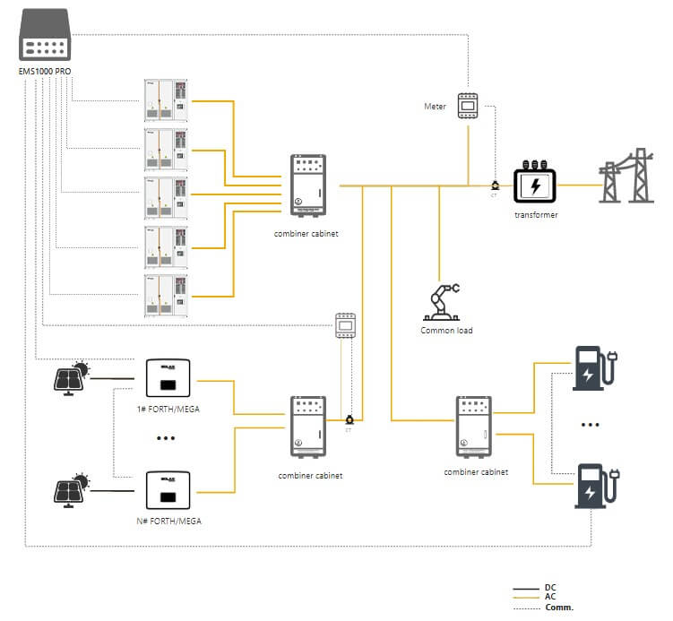 PV–ESS–EV Integrated Energy Ecosystem.jpg