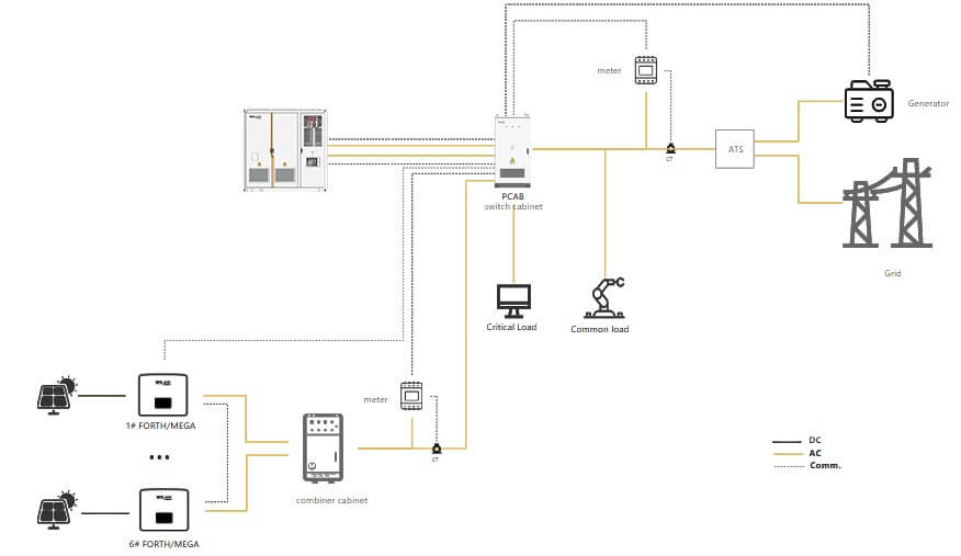 Parallel Operation for Large Projects.jpg