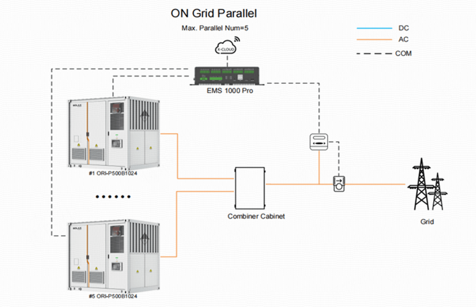 Parallel Operation for Large Projects.png