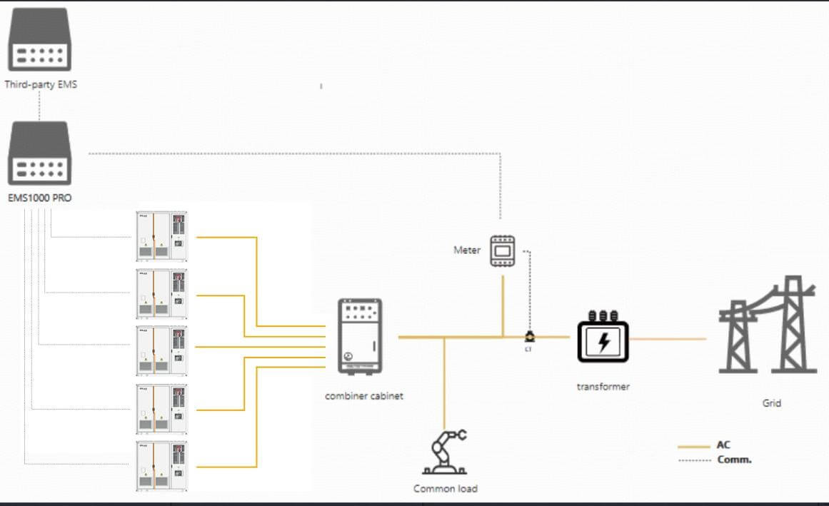 Third-Party EMS Compatibility.jpg