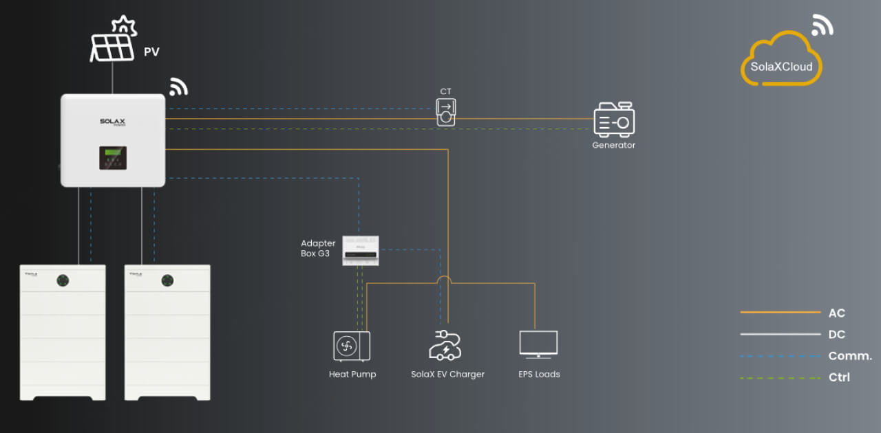 PV + ESS + Generator.jpg