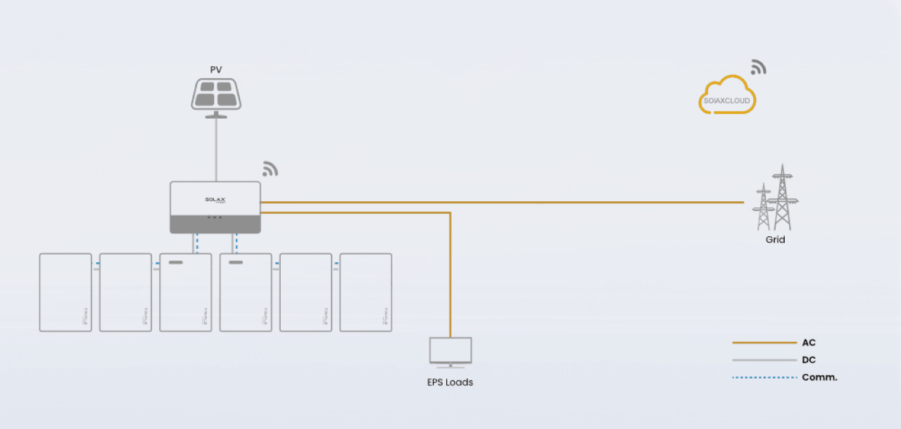 Grid-Tied Hybrid Solar for Residential Homes Grid-Tied Hybrid Solar for Residential Homes