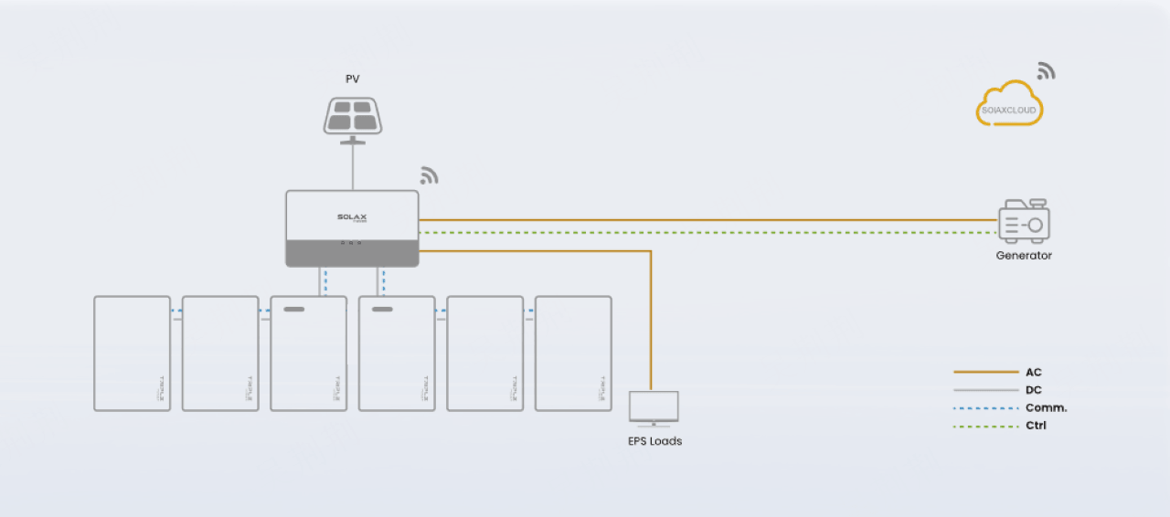 X1-SPT supports off-grid operation as well as generator integration X1-SPT supports off-grid operation as well as generator integration