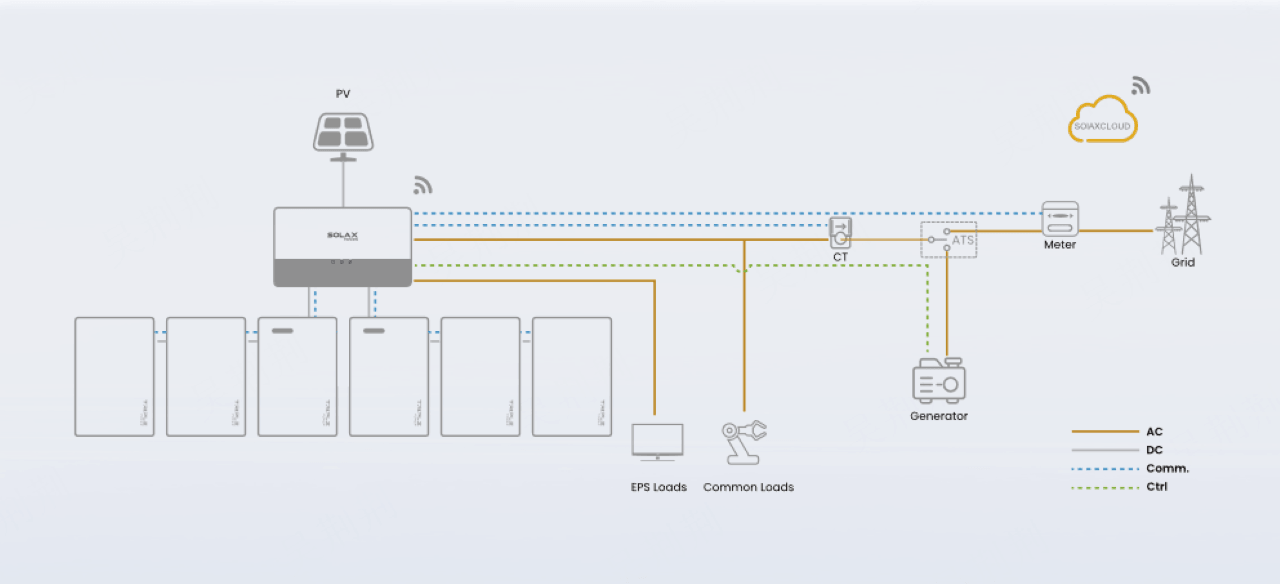 hybrid inverter configuration reduces fuel consumption and improves overall energy stability hybrid inverter configuration reduces fuel consumption and improves overall energy stability