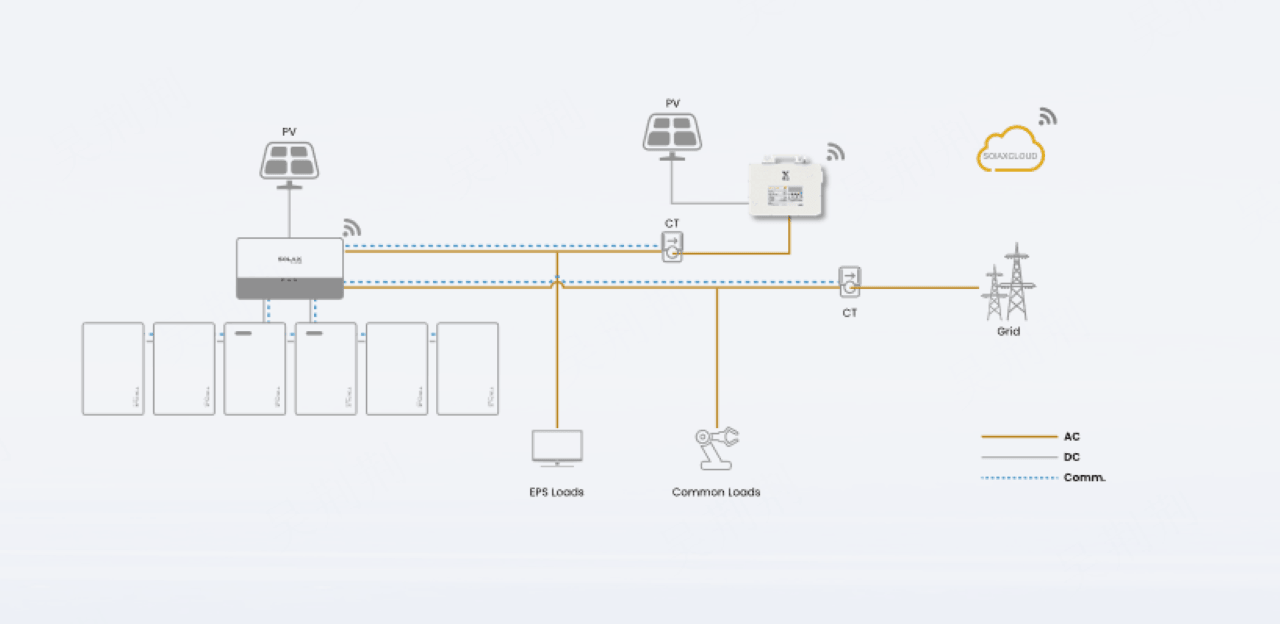 Microgrid-Ready Solar Systems Microgrid-Ready Solar Systems