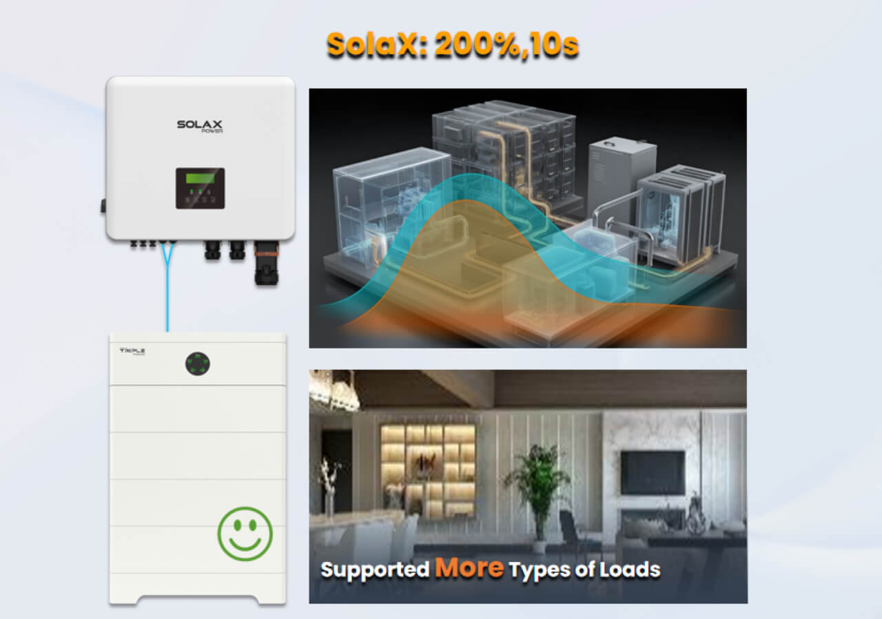 High System Efficiency for Real-World Australian Conditions High System Efficiency for Real-World Australian Conditions