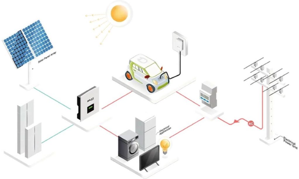 Smart Energy Management framework