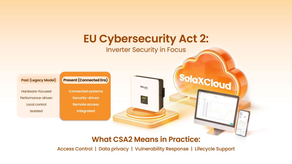 EU Cybersecurity Act 2Inverter Security in Focus