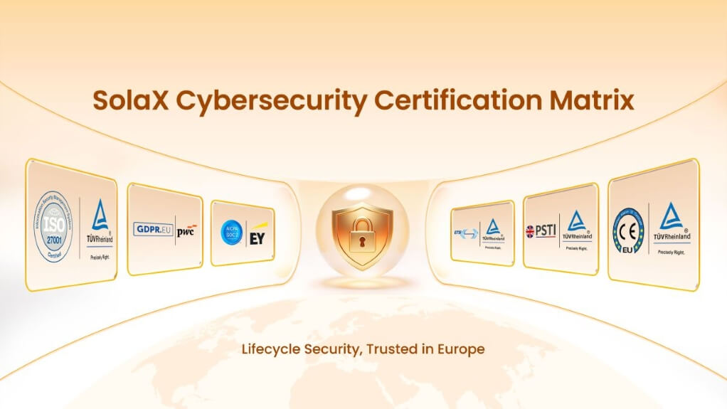 Solax Cybersecurity Certification Matrix
