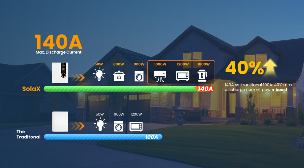 off grid inverter