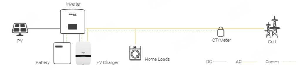 How V2L Works in a Smart Home Energy System How V2L Works in a Smart Home Energy System