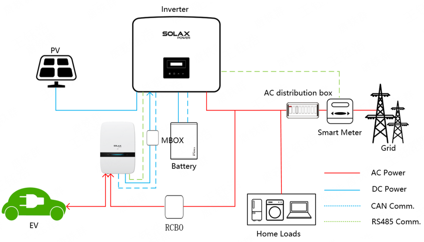 SolaX AC-side V2H solution Schematic Diagram