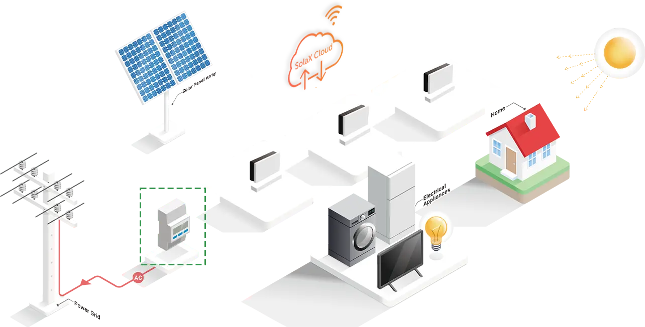 24/7 remote monitoring of each inverter