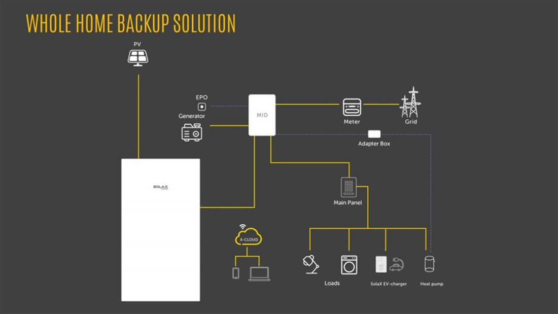 SolaX Unveils Its New Home Storage System For The American Market – A1-ESS G2